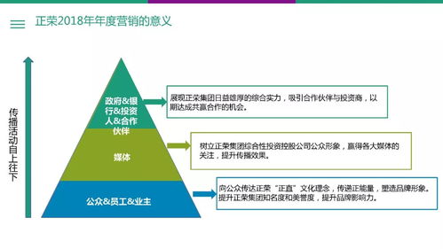 正榮地產(chǎn)20周年品牌傳播方案 深度市場調(diào)研驅(qū)動品牌價值提升