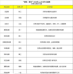 專業(yè)活動公司揭秘 成功年會的公關(guān)策劃全攻略