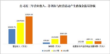 安博通（688168）股吧熱議 計算機軟件及網絡應用技術的開發(fā)前景與投資價值
