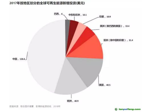 可持續投資策略 2020年資產管理機構的新標配