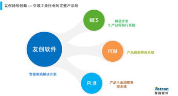 青島友創軟件 專業的PDM軟件代理與實施專家，賦能企業工程管理服務升級