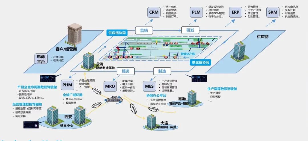 中車永濟電機公司成功入選“2022年度智能制造示范工廠”揭榜單位，引領工程管理服務新篇章