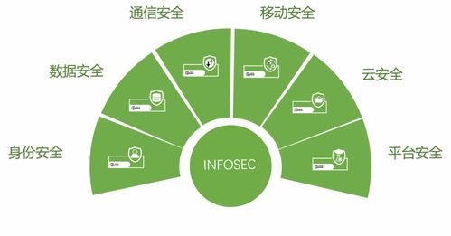 信安世紀全力支持某運營商分公司打造新一代數據安全防護體系